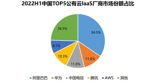 沉寂已久的電信運(yùn)營(yíng)商為何在今年迎來基礎(chǔ)業(yè)務(wù)爆發(fā)